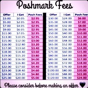 Poshmark Fee Reminder